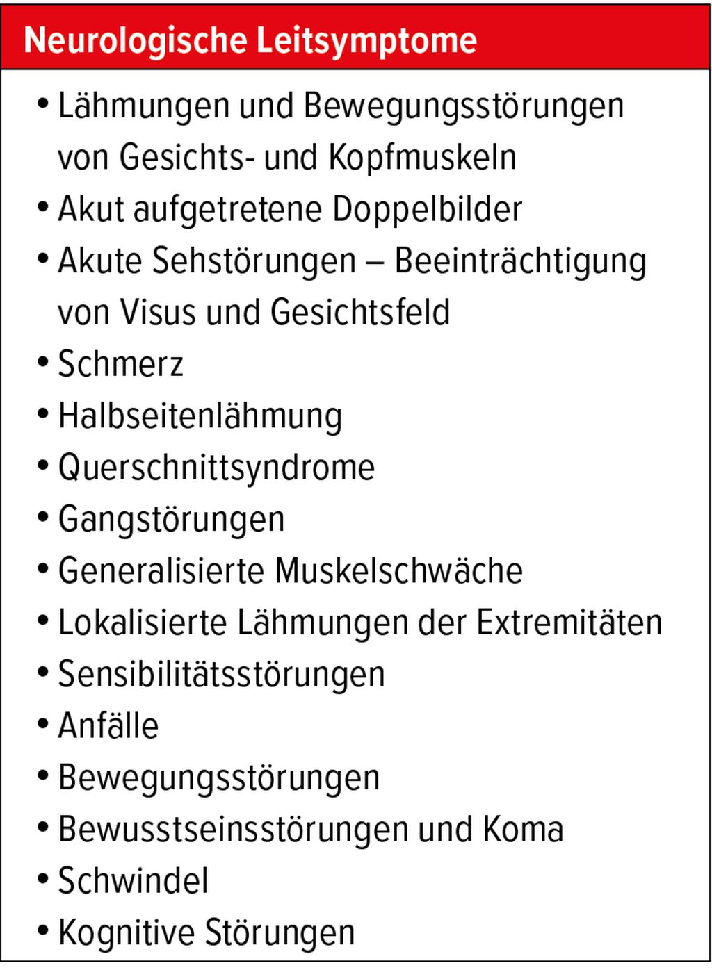 Leitsymptome In Der Neurologie Eine Fallbasierte Bersicht F R Inter